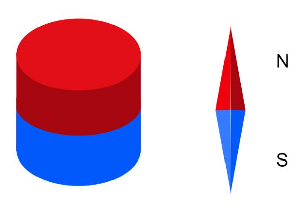 axial magnetization of circular ferrite