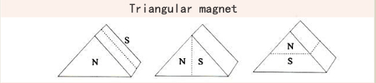 Triangular magnet magnetization method