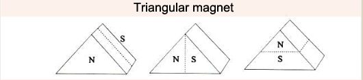Several magnetization methods of triangular magnets