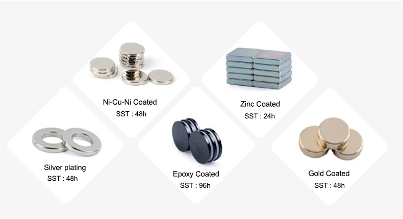 Neodymium magnet coating