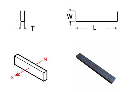 magnetization direction of 100mm long ferrite