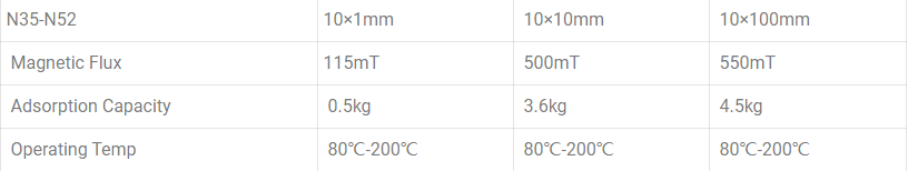 Magnetic field strength of 10mm diameter magnet