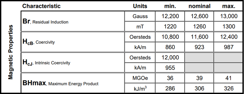 N38 magnet magnetic properties