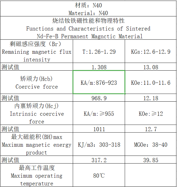 Magnetic and physical properties of N40