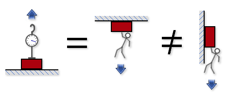 What is the pulling force of N50 magnet?