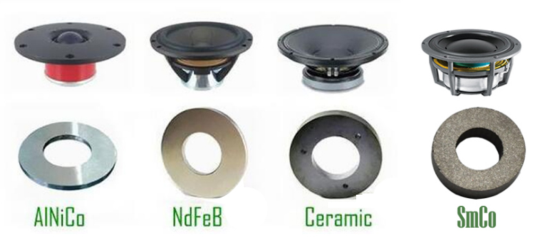 Types of Speaker（horn）Magnets