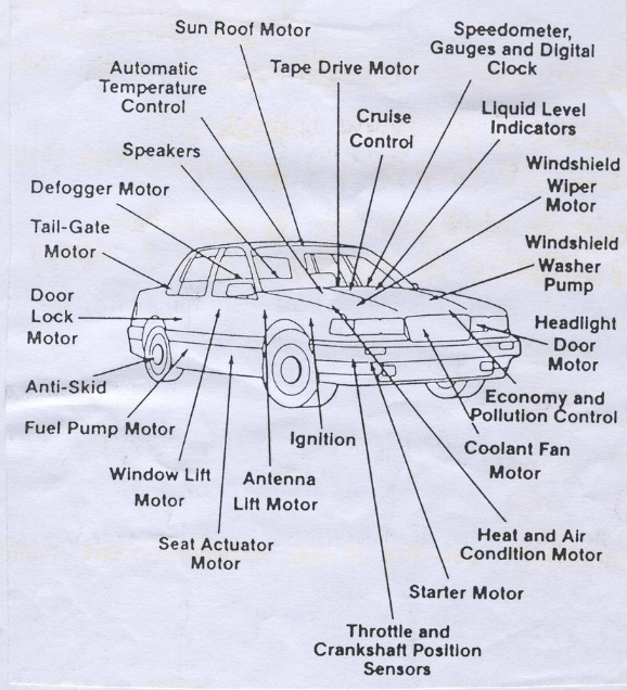 What are the motors that need magnets in cars?