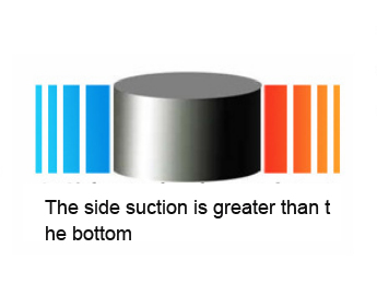 Radial magnetized circular magnet