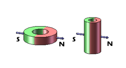 Radial ring magnet magnetization direction
