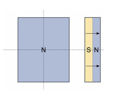 Magnetization direction of square neodymium magnet