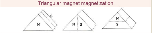 magnetization modes of triangular magnet