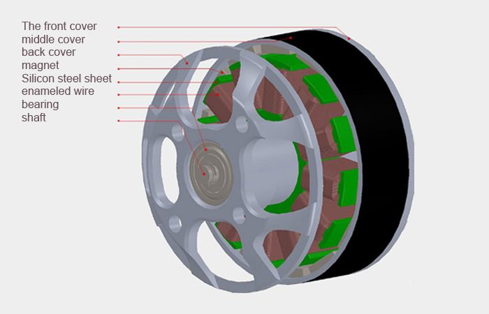 Requirements of brushless dc motor magnet