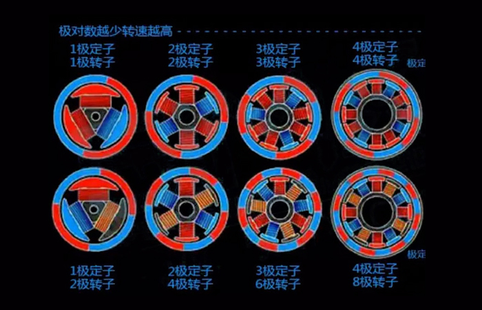 magnet poles