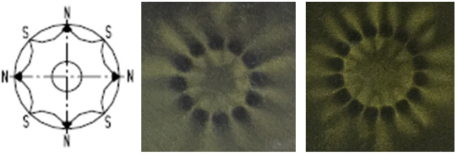 Magnetization Direction of Bonded Neodymium Magnets