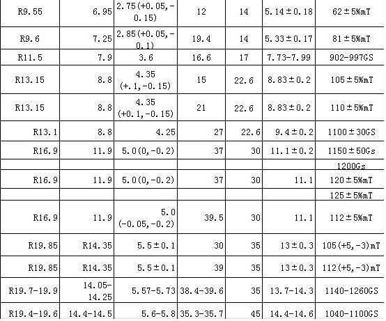 small arc magnet size data sheet