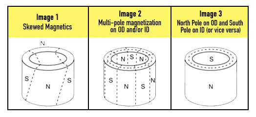 magnetization diagrams of radial NdFeB ring magnets