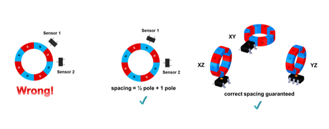 Which side of the Hall sensor sensing magnets?