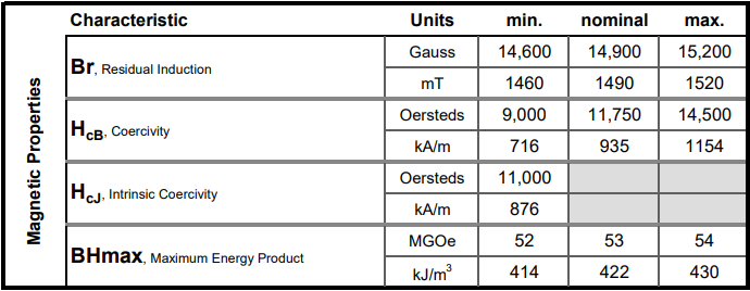 N55 magnet parameters