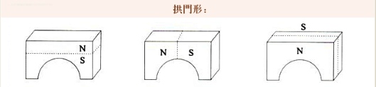 Magnetization method