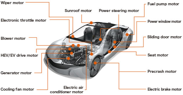 application of injection-molded magnets in automobiles