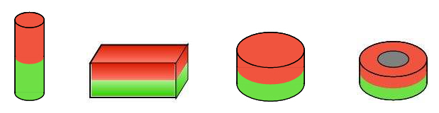 Magnetization in the thickness direction of the magnet