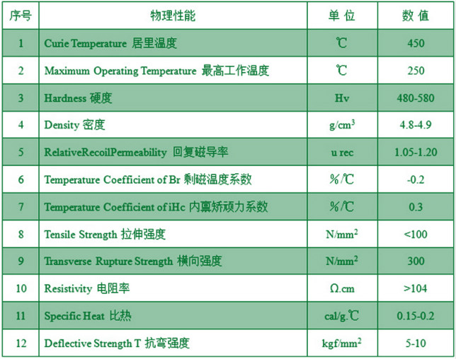 physical properties (characteristics) of ferrite magnets