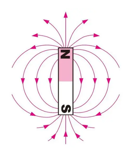 Which part of a long bar magnet has less magnetic force?