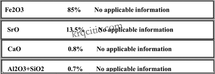 Composition ratio of sintered ceramic ferrite magnets