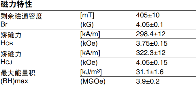 FB5H magnetic characteristic parameters;