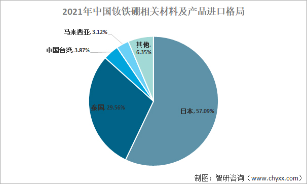 In 2021, China