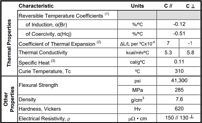 N35uh thermal performance parameters