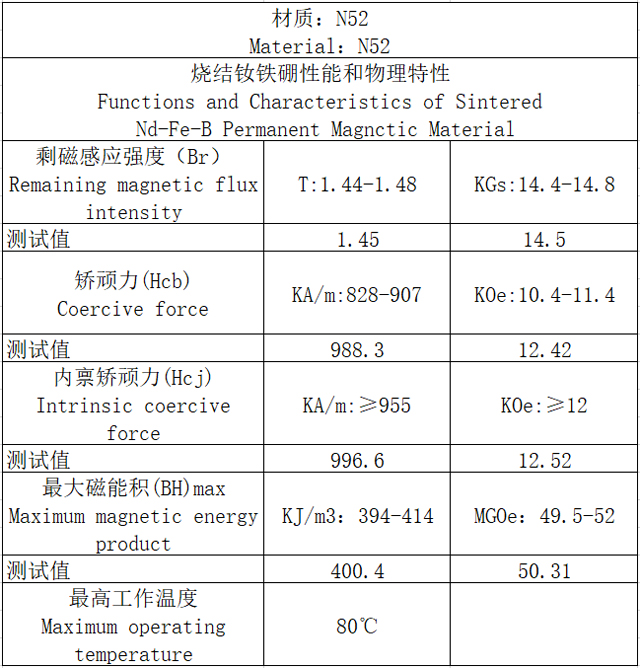 Ndfeb magnet N52 grade material description and demagnetization curve