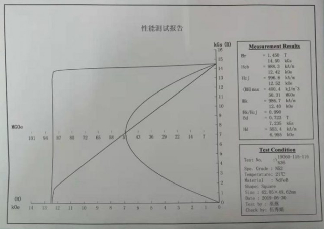 Performance Test Report of NdFeB N52