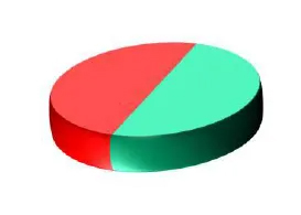 Radial magnetization of a circular magnet