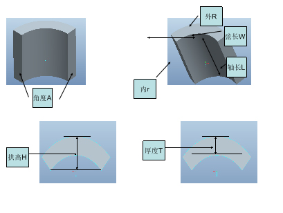 Teach you know arc segment magnet [parameter application diagram]