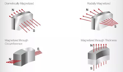 Several magnetization modes of arc section magnet
