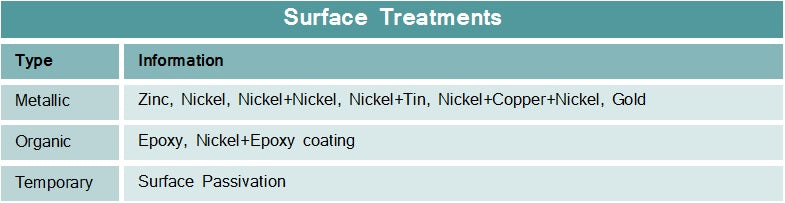 Neodymium strong magnet surface treatment reference