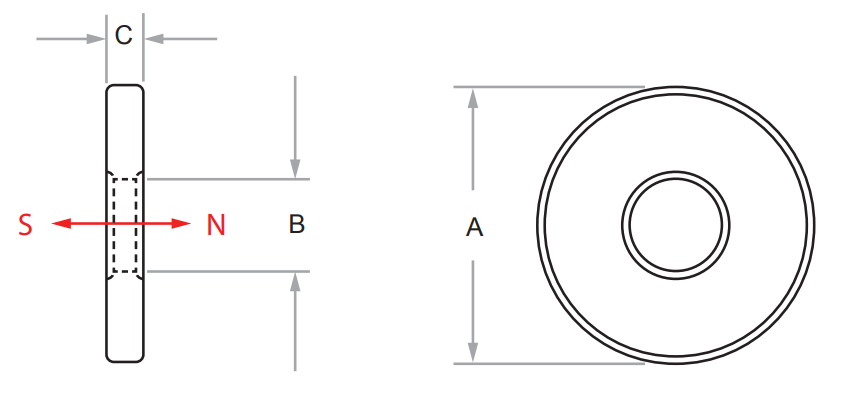 OD 9.2 x 5 x 1 mm magnet size diagram