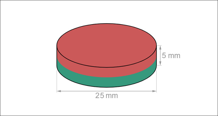 Schematic diagram of a 25x5mm thick magnetized ferrite